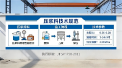 颍东本地工厂讲解：说一遍公路压浆料和铁路压浆料的区别